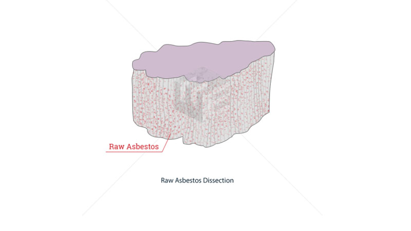 Raw asbestos