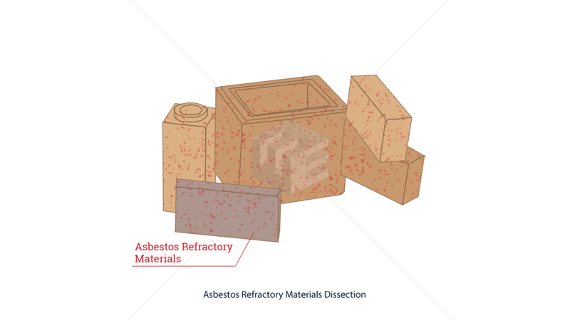 Asbestos refractory materials 