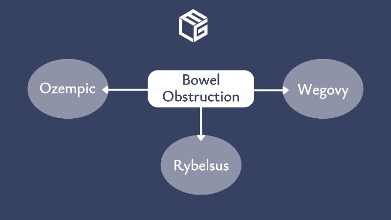 Bowel obstruction due to semaglutide video