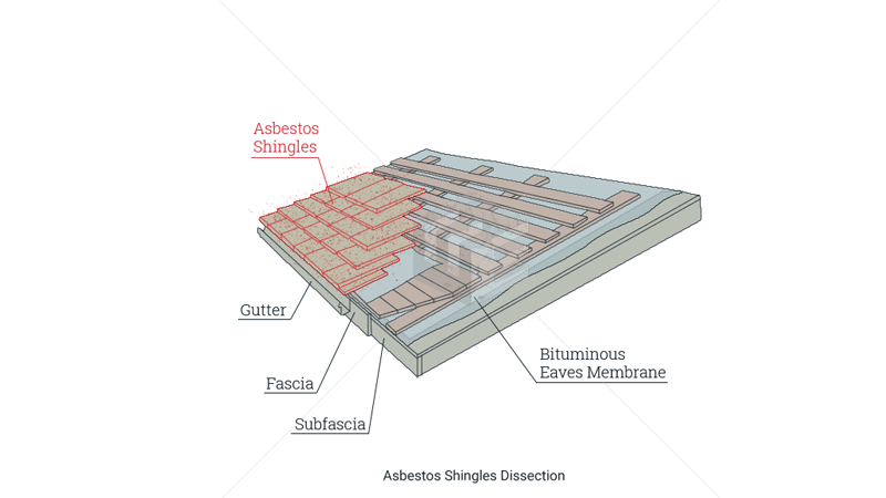 Asbestos shingles