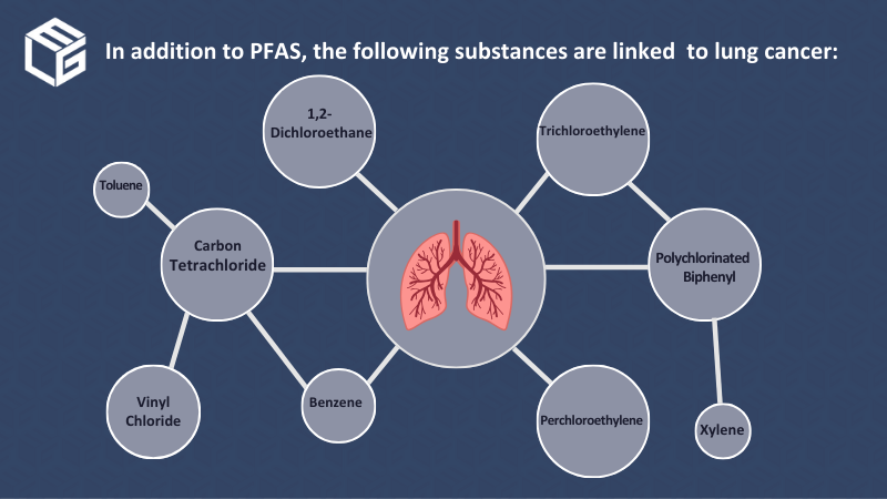 Lung cancer claims video