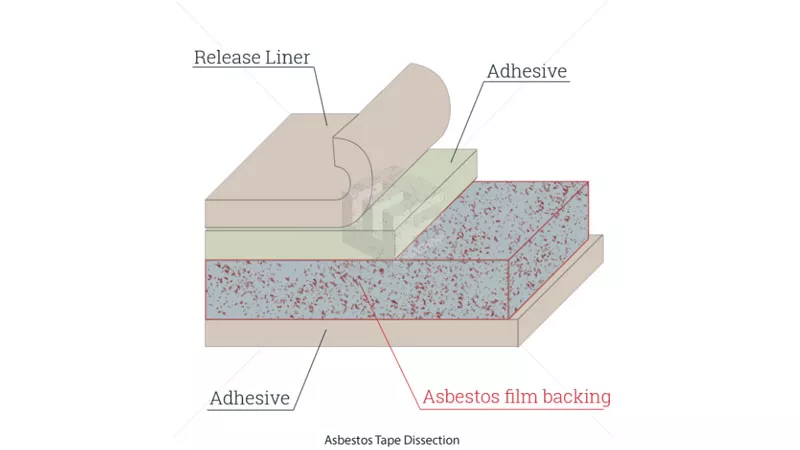 Asbestos tape video