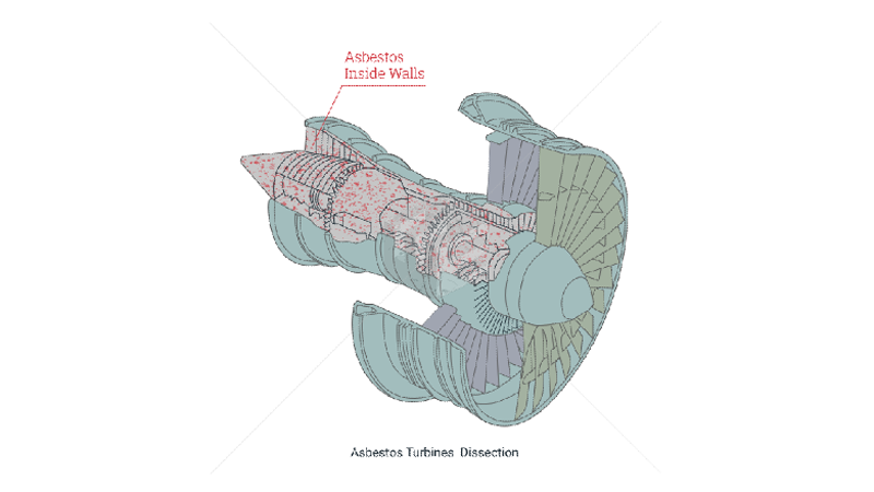 Asbestos turbines 