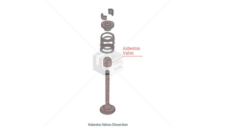 Asbestos valves