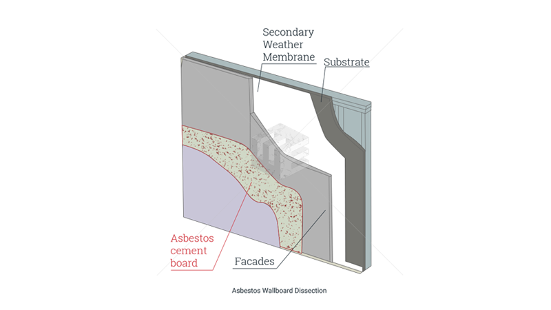 Asbestos wallboard 